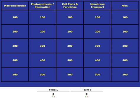 jeopardy labs